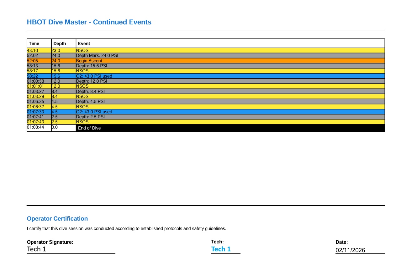 Demographics and entry log